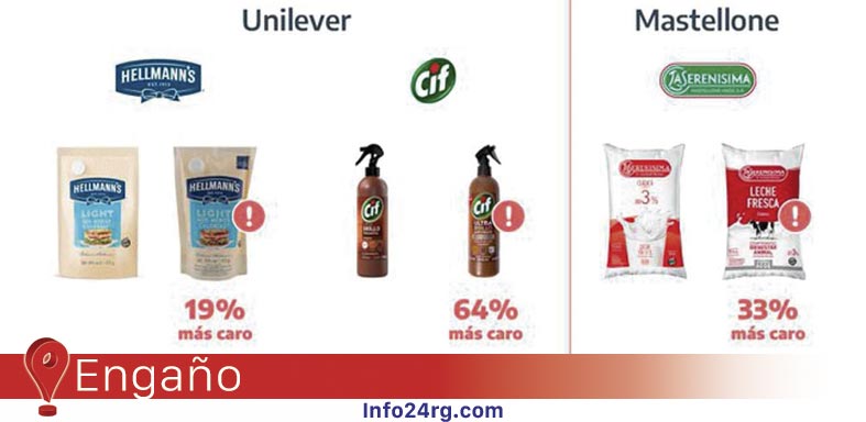 Unilever y Mastellone