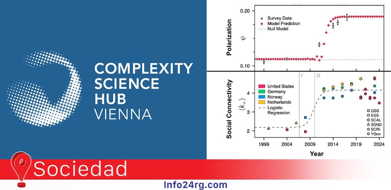 Complexity Science Hub