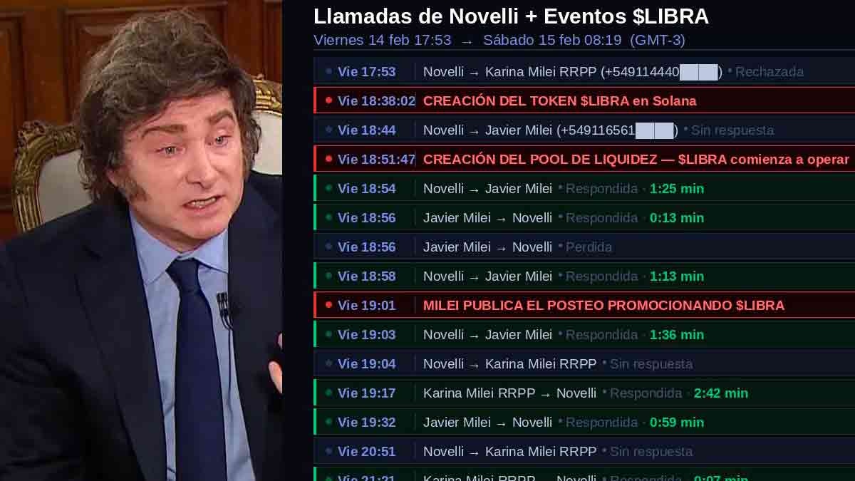 La ruta del dinero Libra, vuelve a golpear las puertas de la Casa Rosada