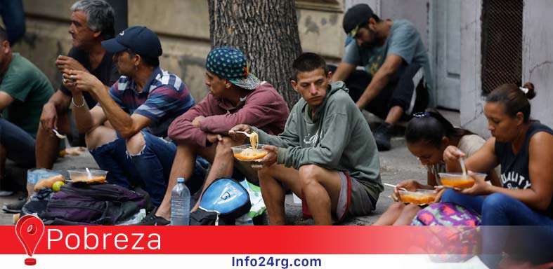 Era Milei: La pobreza e indigencia subieron